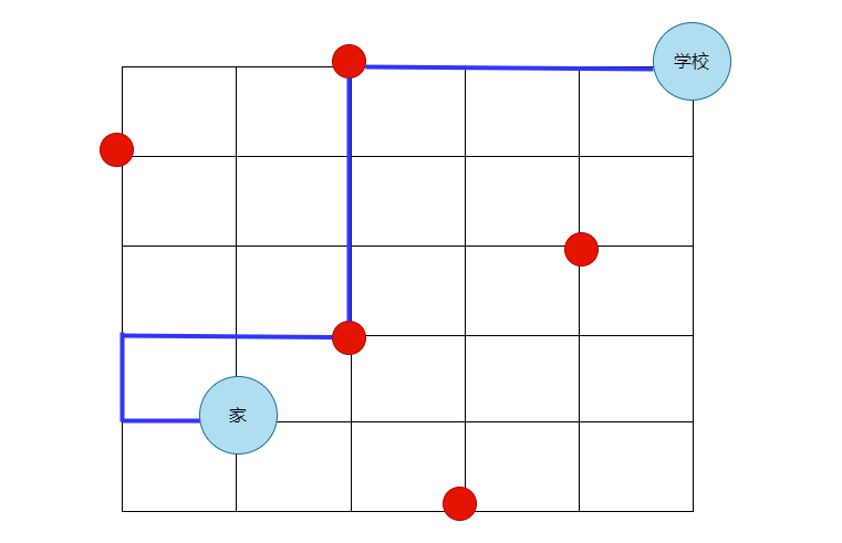 从家到学校的最快路径